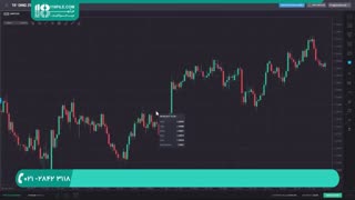 آشنایی با اندیکاتورها و اسیلاتورها و بررسی کامل آن ها  در تحلیل تکنیکال