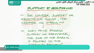 آشنایی با شکاف قیمتی یا همان گپ در تحلیل تکنیکال