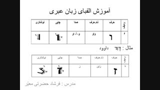 آموزش زبان عبری-درس۳
