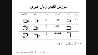 آموزش زبان عبری-درس۵