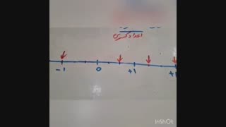تدریس سرکار خانم قیصری لیپوست