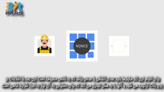 الگوریتم اثبات کار (Proof Of Work) در شبکه بلاک چین چیست؟