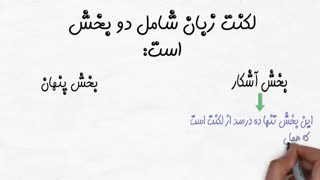 کوه یخ لکنت زبان