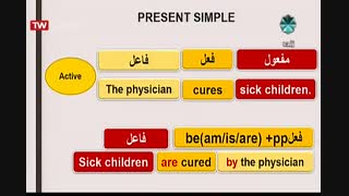 زبان انگلیسی دوازدهم مدرسه تلویزیونی ایران - معلم خصوصی