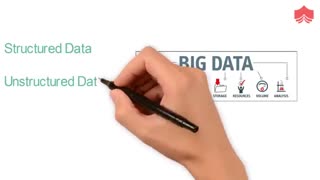 What is Big Data