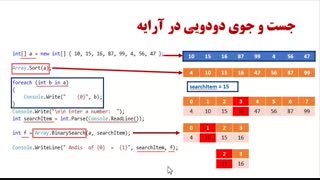 جستجوی دودویی آرایه (توسعه برنامه سازی و پایگاه داده یازدهم- سی شارپ)