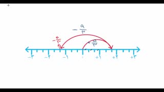 ریاضی هشتم - ویدیوی 3
