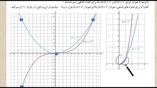 یاضی3 – فصل 1 -  درس1  -  توابع چند جملهای ـ توابع صعودی و نزولی