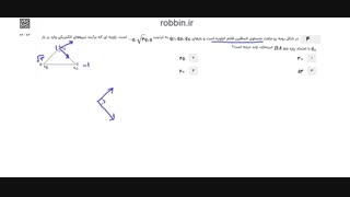 حل سوال فیزیک ساکن کنکور سراسری 88