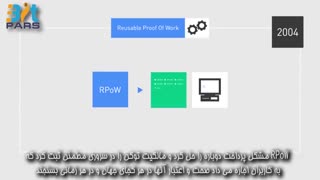 شبکه بلاک چین چیست و چگونه شکل گرفت همراه با تاریخچه بلاکچین