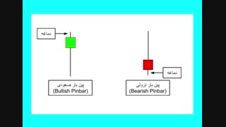 آموزش فارکس حرفه ای
