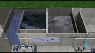 پکیج تصفیه فاضلاب بهداشتی