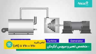 تعمیرکردن آبگرمکن | آموزش 0 تا 100 تعمیرات آبگرمکن و نحوه کار کردن آبگرمکن