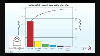 گام چهارم اپیک - 6