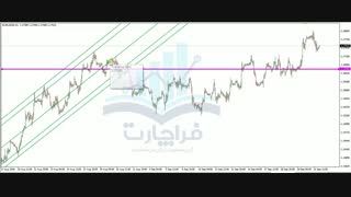 کسب درآمد دلاری با  اکسپرت آپشن: خطوط حمایت و مقاومت