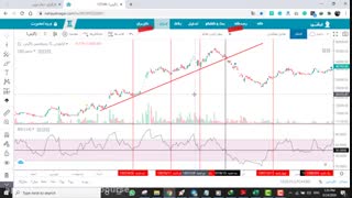 آموزش اندیکاتور RSI
