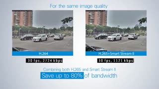 استاندارد فشرده سازی تصویری  H-265