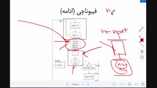سنتز: جلسه یازدهم - RT Methodology، مثال تابع فیبوناچی
