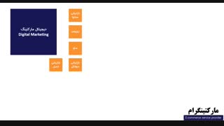 دیجیتال مارکتینگ
