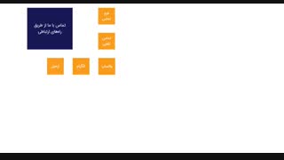 پروسه خدمات در "مارکتینگرام"