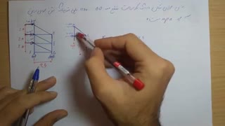 حل مسئله خرپا (مثالی اضافه بر جزوه و کتاب)