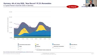 The Future of Energy & Coal