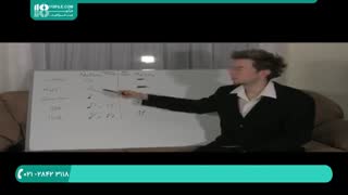 آموزش الفبای تئوری موسیقی (  زیر و بمی و خطوط حامل )