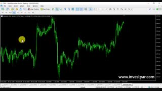 تایم فریم در تحلیل تکنیکال