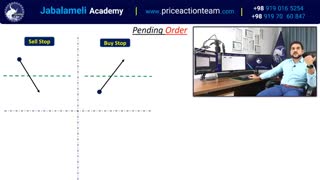 انواع دستورات در انتظار و تاثیر آنها بر حرکت قیمت