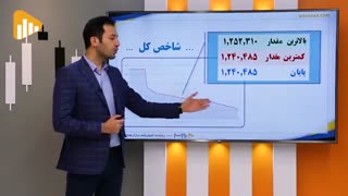 گزارش بورس 18 آبان