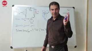 ظرفیت سنجی محصولات سرمایشی و گرمایشی