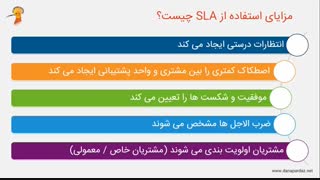 SLA چیست؟