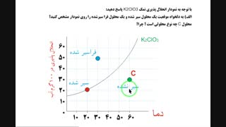 3تا سوال انحلال