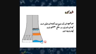 برج های خنک کننده پودمان دوم   کتاب عملیات دستگاهی پایه 10  رشته صنایع شیمیایی هنرستان :نمونه دولتی خلیج فارس