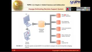سیستم های اطلاعات مدیریت جلسه ششم