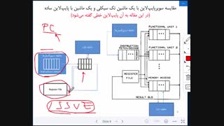 معماری کامپیوتر پیشرفته: جلسه پنجم - اینتراپت دقیق - رجیستر قابل شیف نتیجه