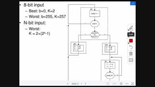 سنتز سیستم های دیجیتال: جلسه دوازدهم - متدولوژی ار تی - مثال