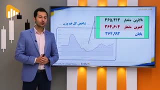 گزارش بورس ۲۱ آبان