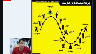 خسته شدیم از این بازار، ول کنیم بریم