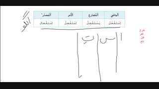 عربی پایه_دهم درس_سه(قواعد)