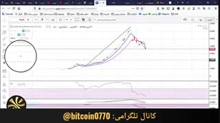 تحلیل سهام شستا حتما ببینید