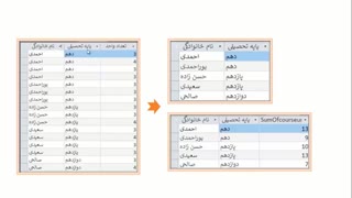 فیلم 17- پودمان اول - گروه بندی و فیلتر کردن نتایج پرس و جو - صفحات 44 تا 47 کتاب درسی- توسعه برنامه سازی و پایگاه داده