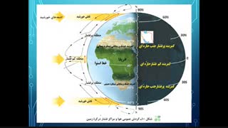 آب وهوا ی ایران دهم-قسمت اول