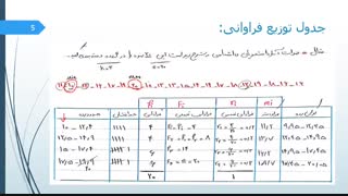 آمار توصیفی پارت اول