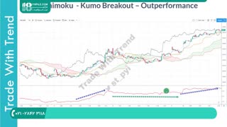 فیلم آموزش روش معاملاتی گن (GANN) در بورس
