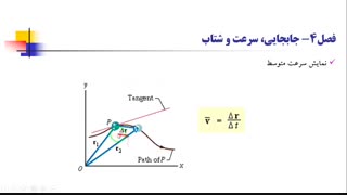 فصل چهارم فیزیک1هالیدی-جلسه ی اول