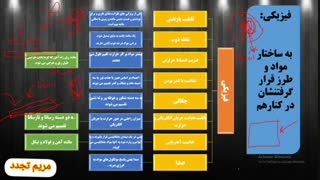 قسمت دوم فصل 4 علوم هفتم-2