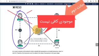 آموزش چنج کردن توکن خود داخل صرافی| راهنما ساخت توکن Erc20 اتریوم ↓توضیحات ویدئو رو بخونید↓