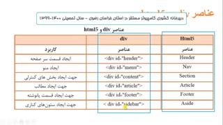 فیلم 17- پودمان دوم - طراحی صفحات وب ایستا - انواع قالب های صفحات وب - صفحه 95 تا 99- پیاده سازی سیستم های اطلاعاتی و طراحی وب
