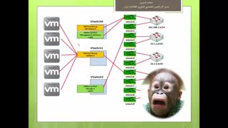 دوره آموزشی VCP 6.0 قسمت 29 : مفهوم Distributed vSwitch